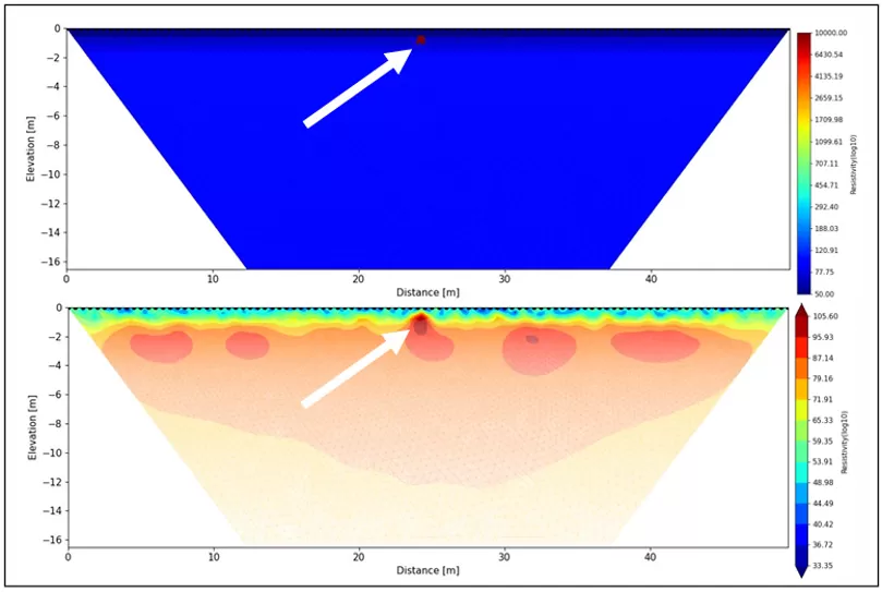 Forward model ERT